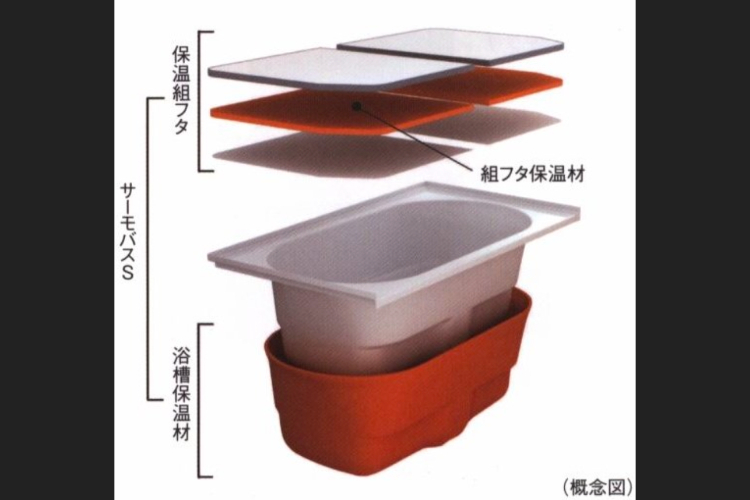 保温浴槽の概念図