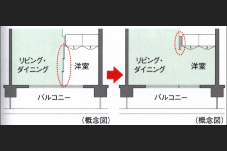 フレキシブルプランの概念図