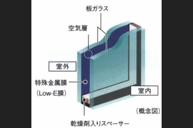 Low-Eガラスの概念図