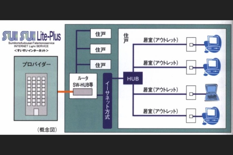 SUISUI Lite-Plus（すいすいライトプラス）の概念図