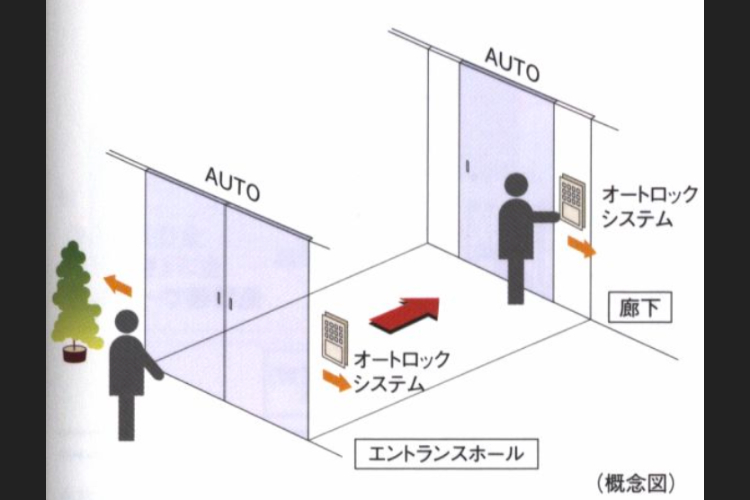 ダブルオートドアの概念図
