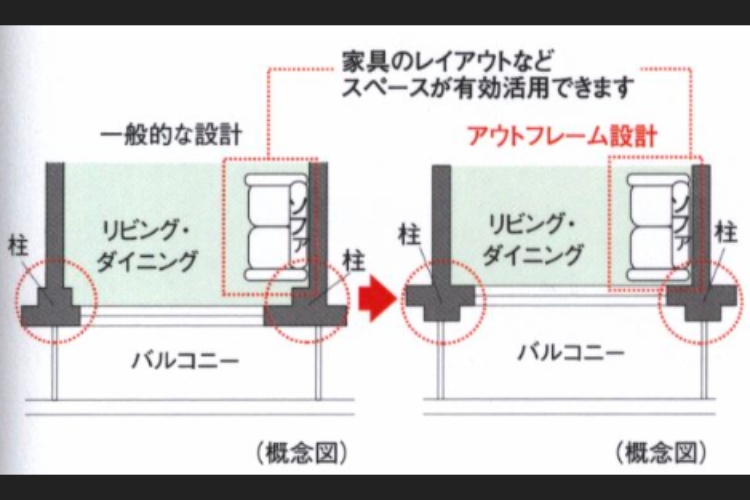 アウトフレーム設計の概念図