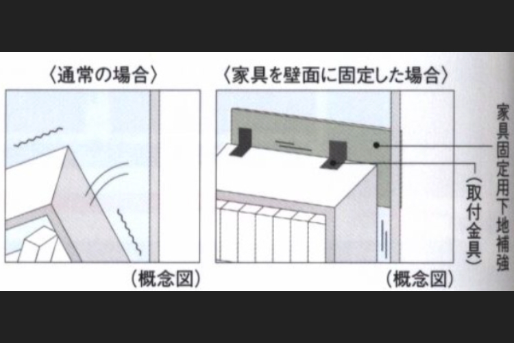 家具固定用下地補強の概念図