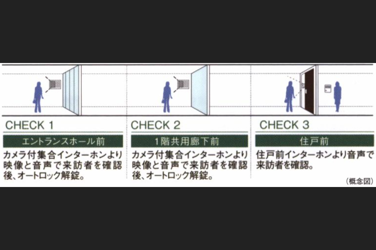 ダブルオートロックシステムの概念図