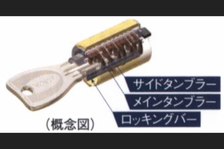 プログレッシブシリンダーキーの概念図