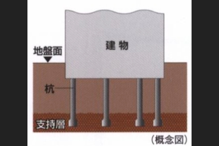 115本の杭を打設の概念図