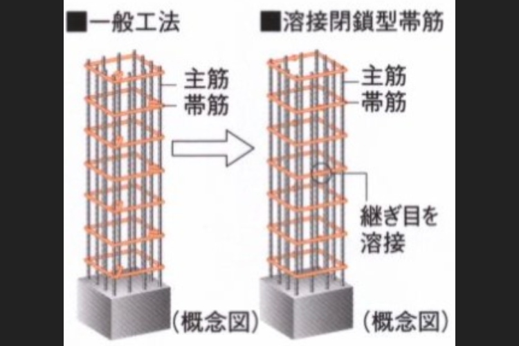 溶接閉鎖型帯筋の概念図