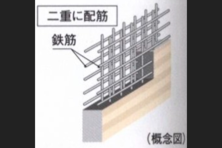 ダブル配筋の概念図