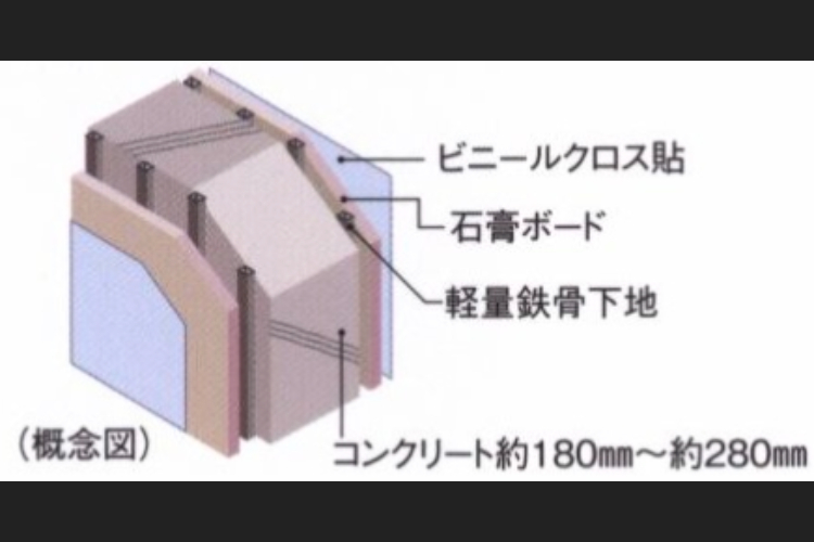 戸境壁の概念図